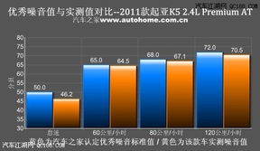 东风悦达起亚K5优惠5万，同时体验卓越的噪声与振动控制服务