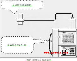 检修车辆噪音与振动故障 专业控制服务指南